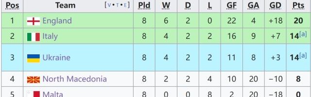 开云体育电脑版-【欧预赛】曼城小将送点，凯恩造乌龙，英格兰1-1北马