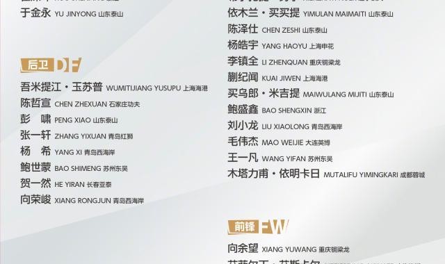 开云体育网页版-U22男足集训名单公布 李昊、毛伟杰、杨希等人入选