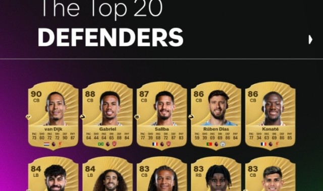 开云体育登录-FC26英超评分top20后卫：范迪克90分居首，阿森纳双中卫二三位