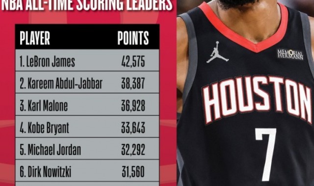 开云体育入口-NBA官方预警：杜兰特仅差15分就能超张伯伦 上升至历史得分榜第七