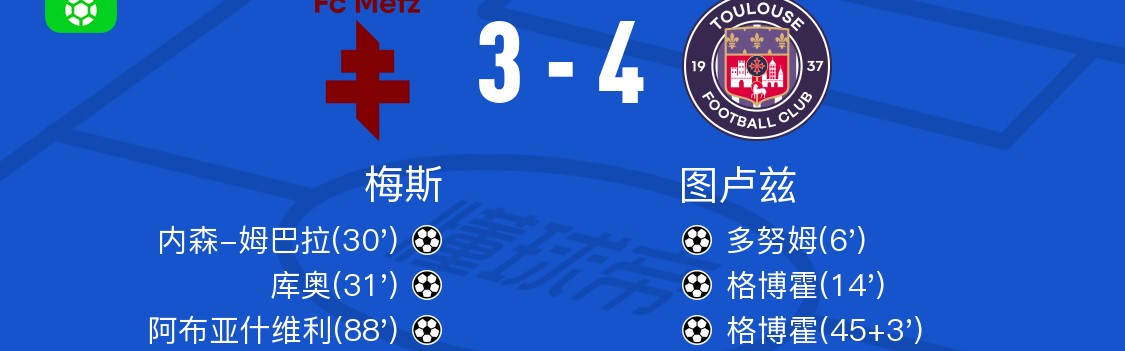 图卢兹4-3梅斯，格博霍双响，马里奥-绍尔破门