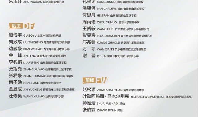 开云体育网页版-备战U17亚洲杯！U17国足名单：万项领衔，邝兆镭、谢晋帅惟浩入选